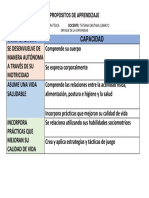 Propósitos de Aprendizaje