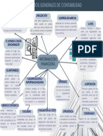 Principios Generales de Contabilidad