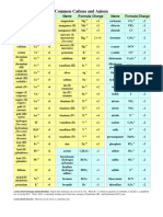 Cations Anions Table