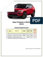 Jeep Compass E-Hybrid MY23: Versiuni Comercializate