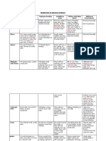 2.2 Properties of Organic Families - Answer Key