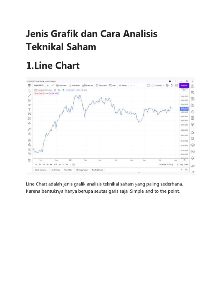 Pola Grafik Marubozu dalam analisis teknikal saham