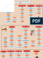 Mapa de La Costitucion Politica de Colombia