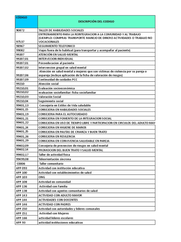 Códigos HIS para Sesiones Educativas | PDF