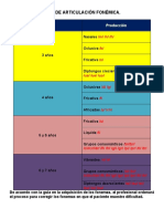 Guía de Articulación Fonémica