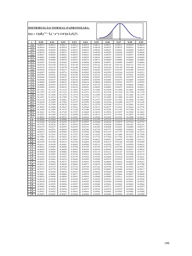 distribui-o-normal-padronizada-f-x-1-2-e-1-2-x-pdf