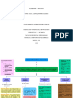 Mapa Conceptual Planeación