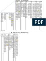 Preliminary Text Time Table