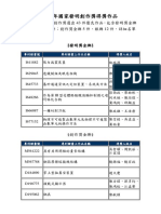 109年國家發明創作獎 得獎名單