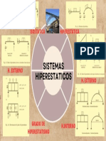 S.Hiperestaticos MAPA MENTAL