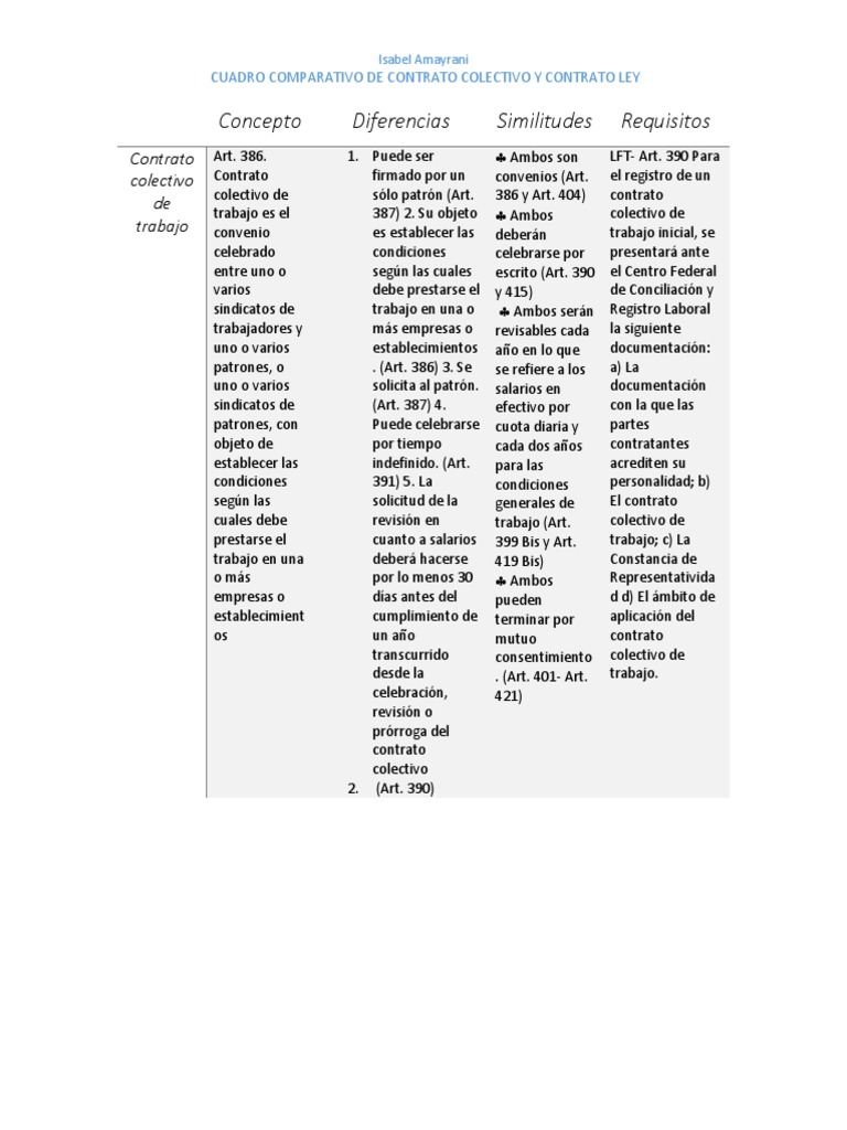 Comparativa: Contrato Colectivo vs Ley | PDF | Sindicato | Justicia