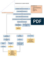 Pathophysiology of Addison's Disease Explained