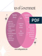 Branches of Government Venn Diagram