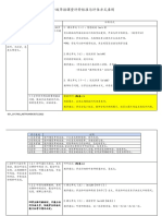 一年级华语课堂评估 2022 上半年