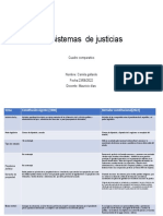 Los Sistemas de Justicias: Cuadro Comparativo