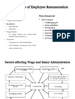 Components of Employee Remuneration: Financial Non-Financial