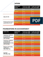 Exam Fees-2011