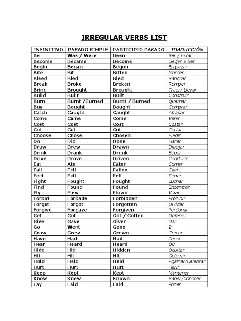 Irregular verbs list pdf weekly torah readings