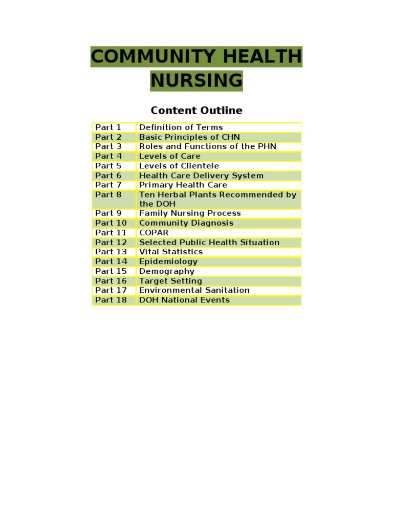 Community Health Nursing Overview | PDF | Health Professional | Health Care