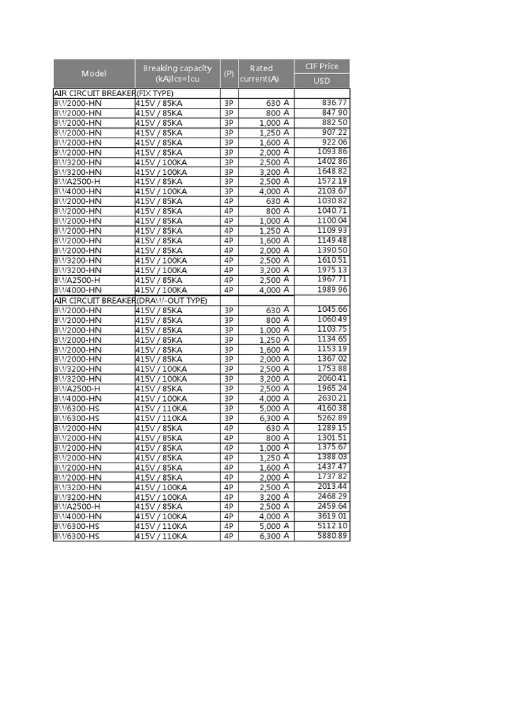 model-p-cif-price-usd-breaking-capacity-ka-ics-icu-rated-current-a