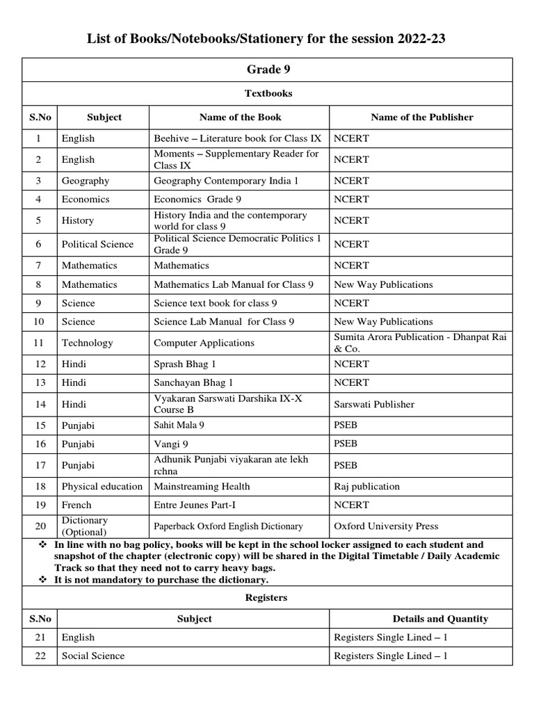 List of Books Grade 9 | PDF
