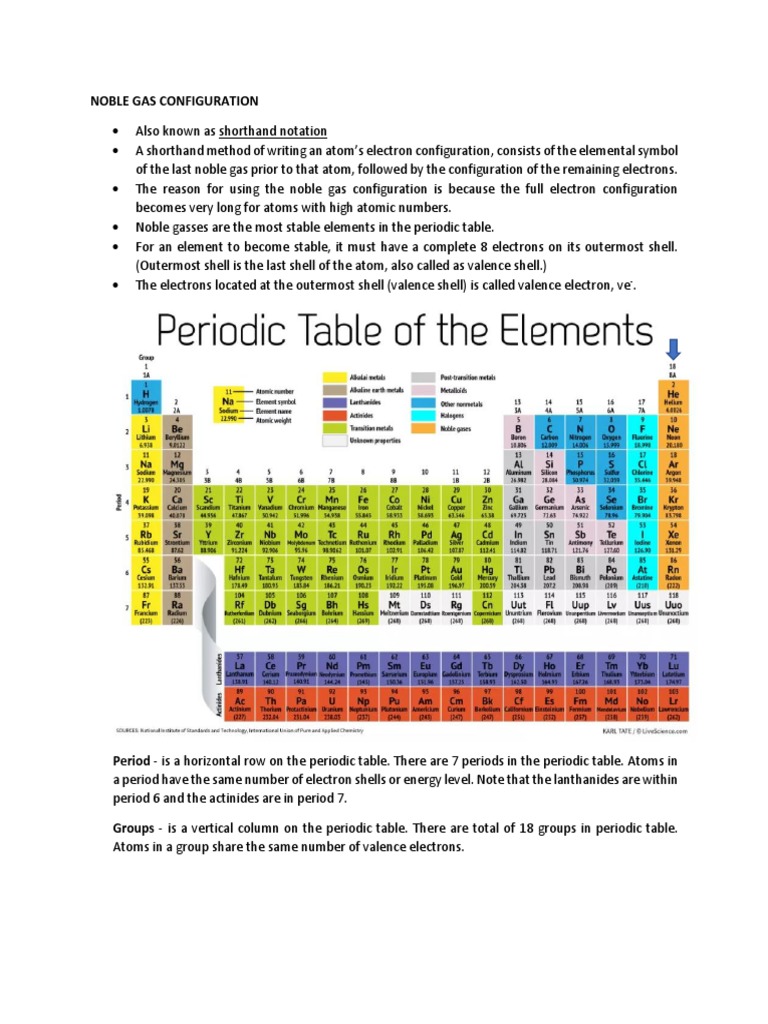 Noble Gas Configuration | Download Free PDF | Electron Configuration ...