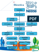 Estructura Directiva de Nestlé: Asamblea Presidencia