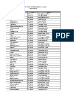 Data Odgj Berat Uptd Puskesmas Bojong TAHUN 2022