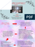 Factores Que Influyen en La Construcción de La Identidad Profesional: Formación Académica y Entorno