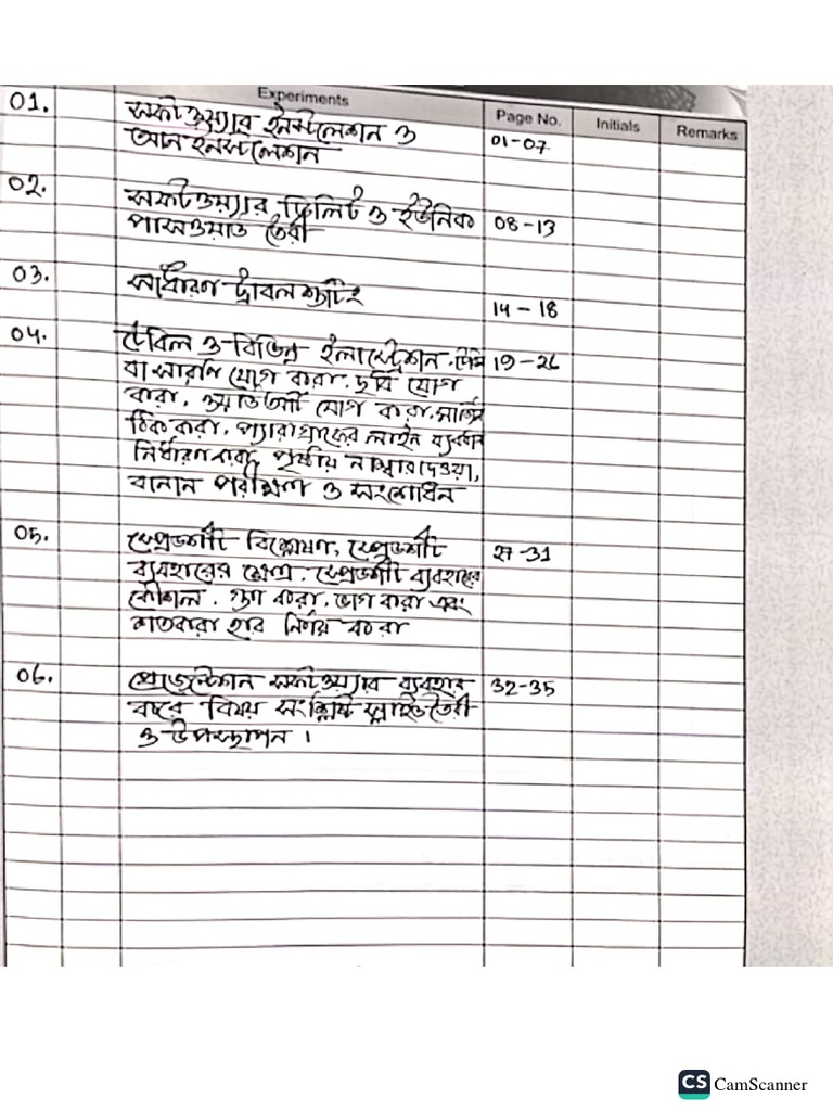 SSC ICT Practical Resources 2025 | PDF