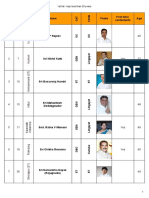 BJP Karnataka - 1st List of Candidates - Less Than 50 Years