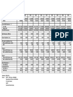 Key Statistics Dairy 2022