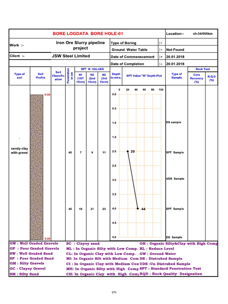 BH Data | PDF