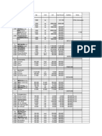 Cost code description and estimates for construction project