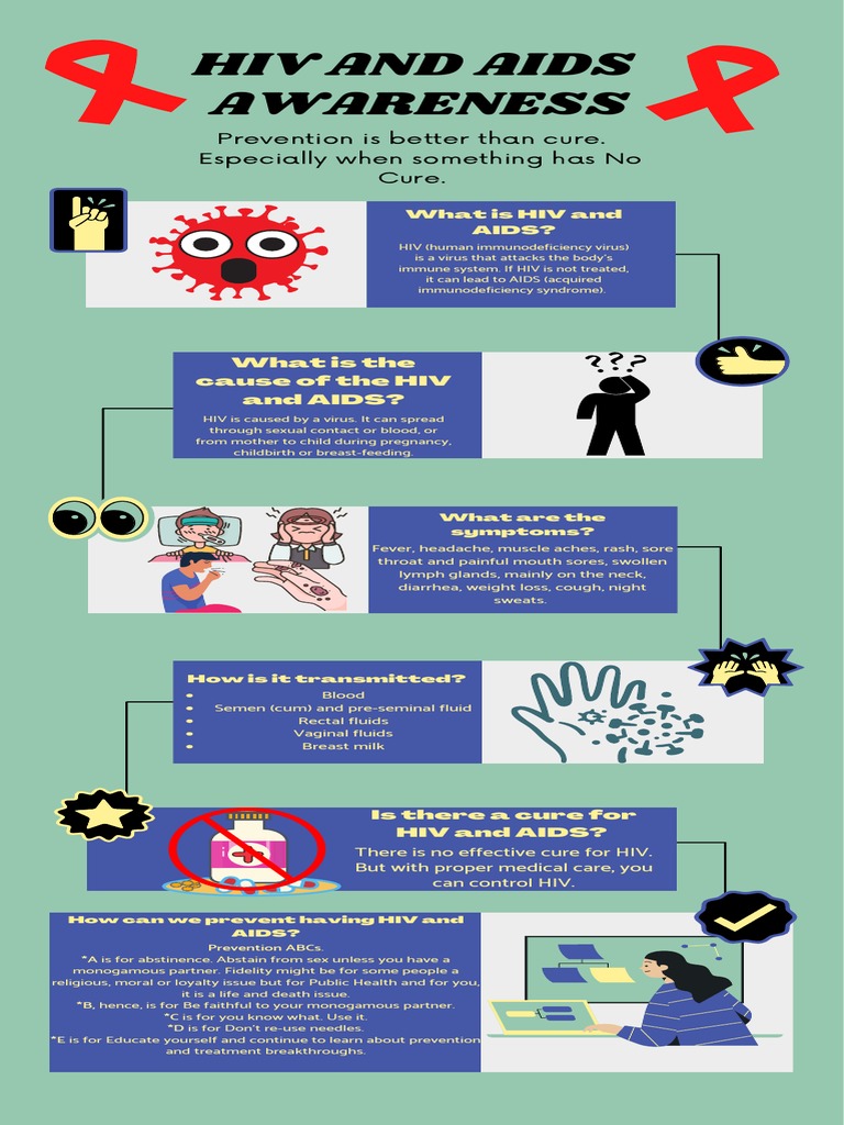 Hiv and Aids Awareness: Prevention Is Better Than Cure. Especially When ...