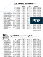 Top 200 TPI Genomic Young Bulls: Semen Status Is GENOMIC With No Daughters in Their Proofs For Production or Type