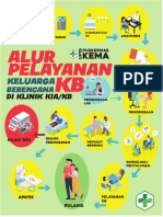 Alur KB