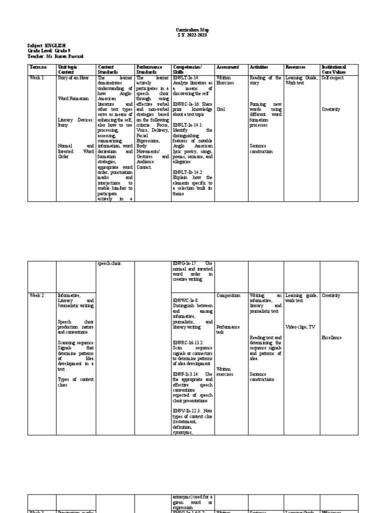 Curriculum Map Grade 9 English PDF Poetry Nonverbal Communication