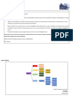 Mapa mental sobre as TICs na EAD