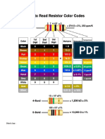 Ams Reviewer