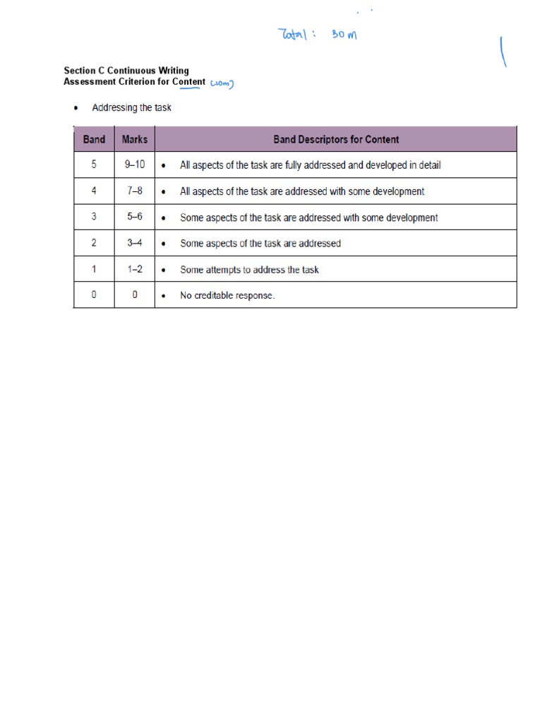 Descriptive Writing Marking Schemes PDF