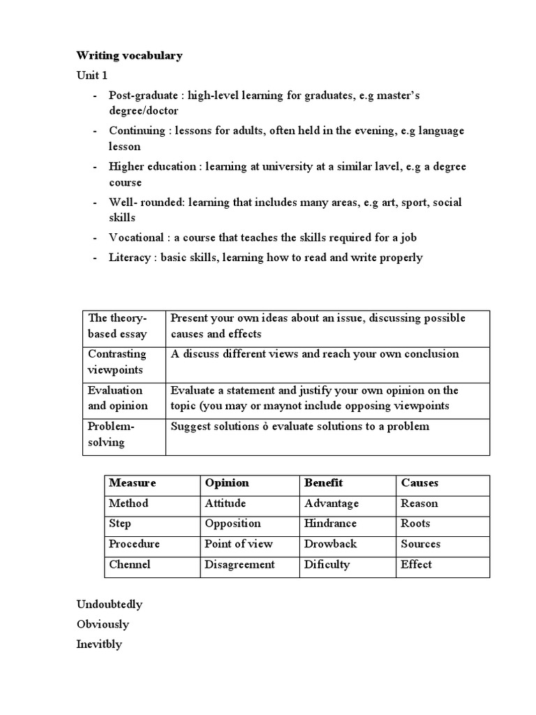 Writing Vocabulary PDF
