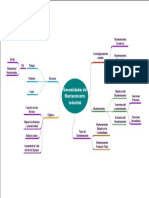 Mapa Mental Mantenimiento