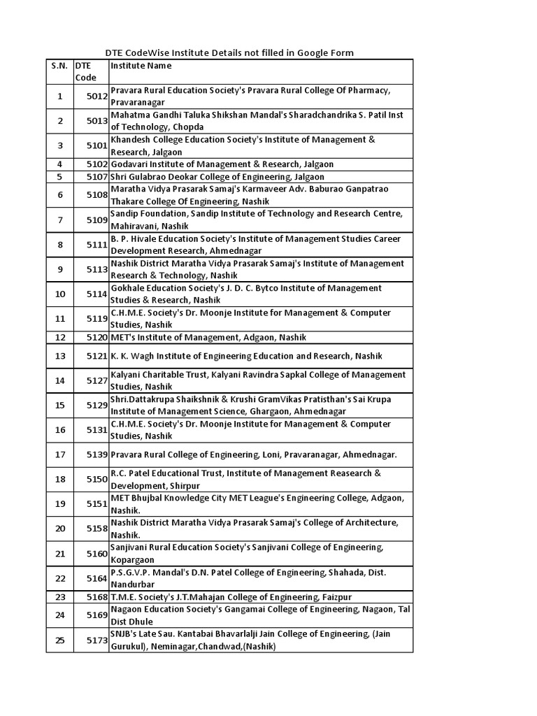 DTE Codes for Engineering Colleges | PDF