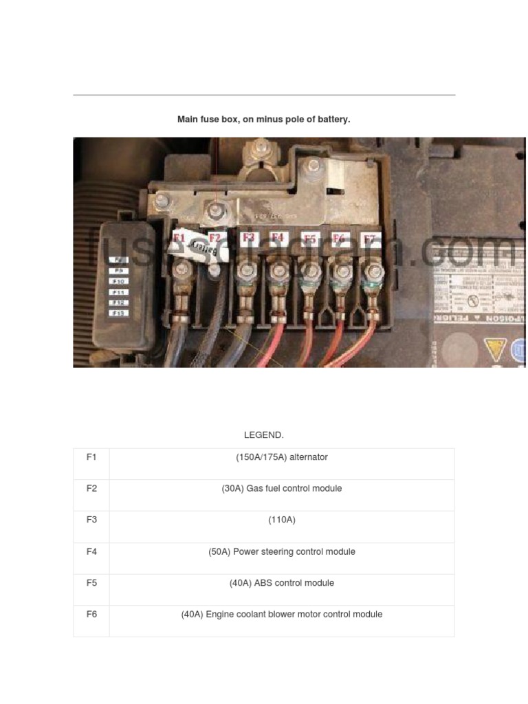 Main Fuse Box VW Vento PDF Headlamp Vehicles