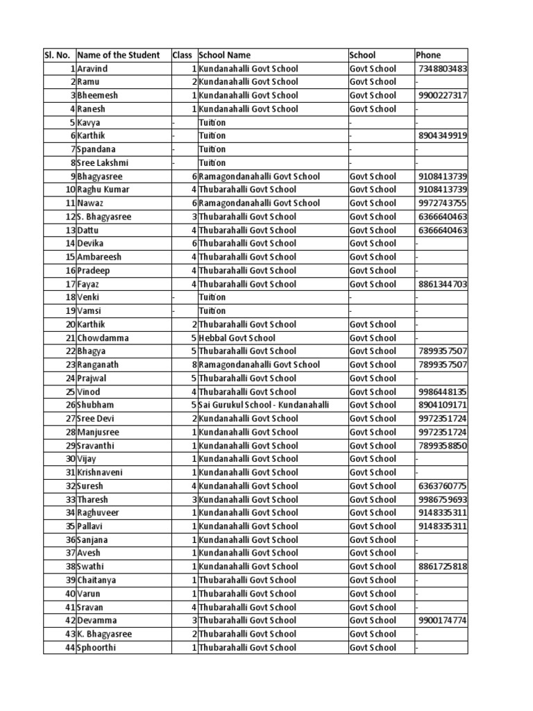 sl-no-name-of-the-student-class-school-name-school-phone-pdf