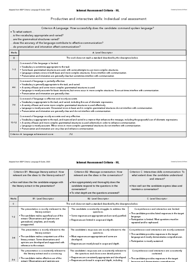 IBDP Language B Oral Assessment Criteria | PDF | Communication | Grammar