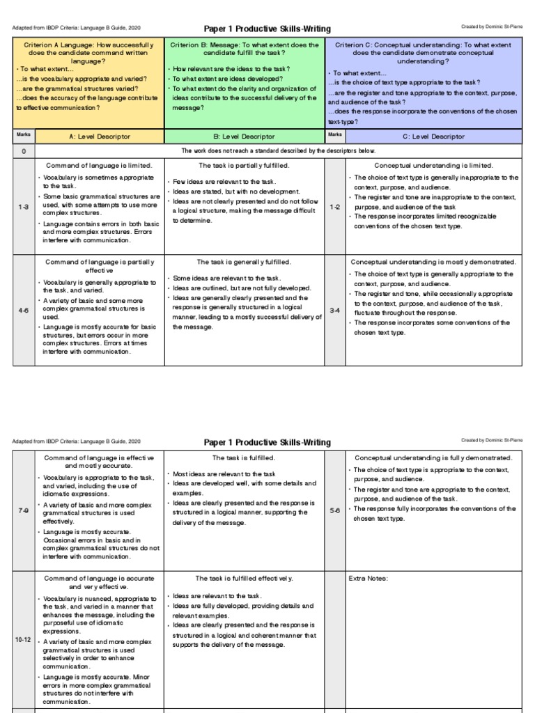 HL Paper 1 Productive HL Rubric 2020 A4 Size | PDF