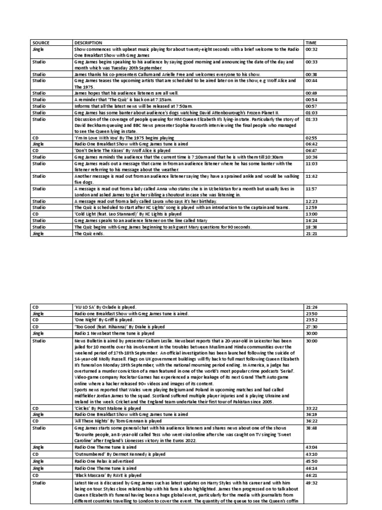 Running Order One 2022 PDF Cost Of Living