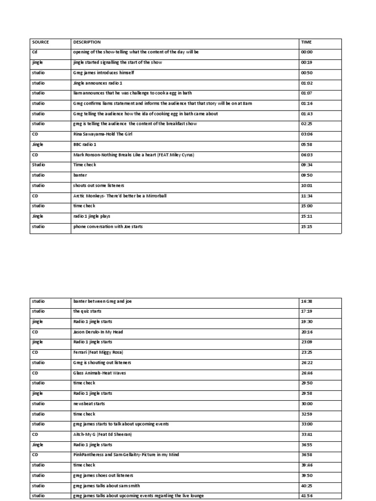 Running Order 2022 | PDF